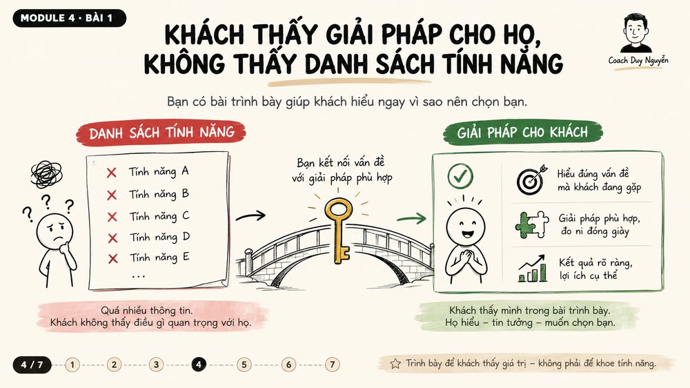 Tài liệu module 4 — kỹ năng trình bày sản phẩm