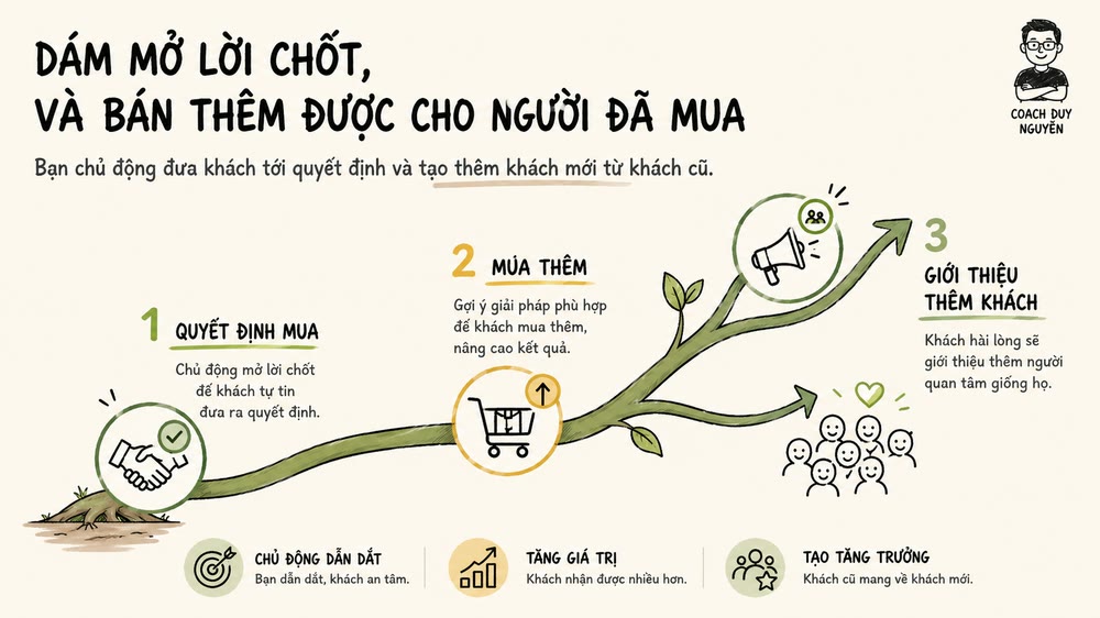 Tài liệu module 6 — kỹ năng chốt sale